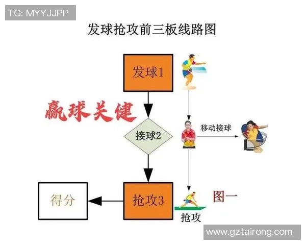 广州乒乓球队在大满贯赛事中的意识表现与战术分析探讨
